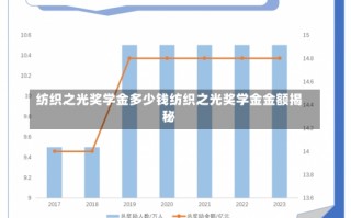 纺织之光奖学金多少钱纺织之光奖学金金额揭秘