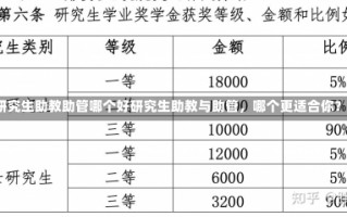 研究生助教助管哪个好研究生助教与助管，哪个更适合你？