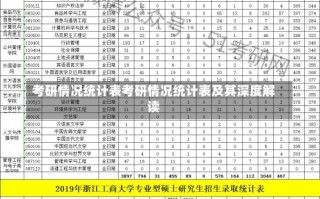 考研情况统计表考研情况统计表及其深度解读