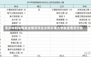 华北水利水电就业情况华北水利水电大学就业情况分析