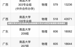 成都大学2016艺术类录取分数线成都大学2016年艺术类录取分数线解析