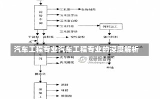 汽车工程专业汽车工程专业的深度解析