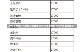 2017年西南财大录取分数线揭秘2017年西南财经大学录取分数线