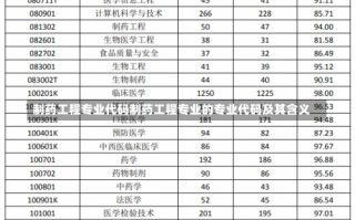 制药工程专业代码制药工程专业的专业代码及其含义