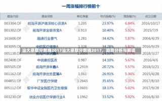 汕大录取分数线2017汕大录取分数线2017，趋势分析与解读