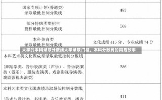 大学的本科录取分数线大学录取门槛，本科分数线的背后故事