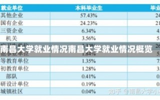 南昌大学就业情况南昌大学就业情况概览