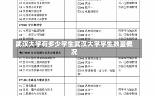 武汉大学有多少学生武汉大学学生数量概况