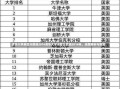 清华大学录取分数线2016清华大学录取分数线2016年，深度解析与前瞻