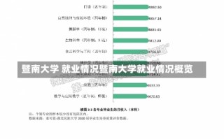 暨南大学 就业情况暨南大学就业情况概览