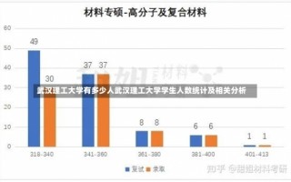 武汉理工大学有多少人武汉理工大学学生人数统计及相关分析