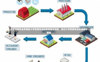 大学管理专业有哪些大学管理专业的多样性与深度，探究大学管理专业的领域与课程