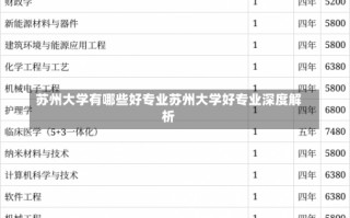 苏州大学有哪些好专业苏州大学好专业深度解析