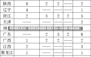 重庆西南大学2017年录取分数线重庆西南大学2017年录取分数线详解