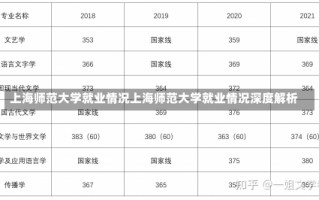 上海师范大学就业情况上海师范大学就业情况深度解析