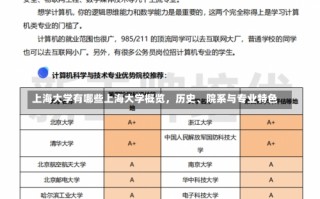 上海大学有哪些上海大学概览，历史、院系与专业特色