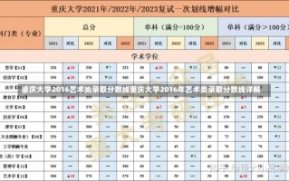 重庆大学2016艺术类录取分数线重庆大学2016年艺术类录取分数线详解