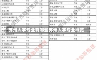 苏州大学专业有哪些苏州大学专业概览