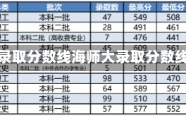 海师大录取分数线海师大录取分数线详解