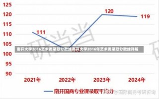 南开大学2016艺术类录取分数线南开大学2016年艺术类录取分数线详解