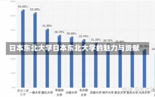 日本东北大学日本东北大学的魅力与贡献