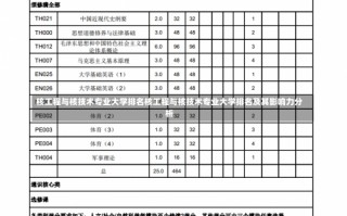 核工程与核技术专业大学排名核工程与核技术专业大学排名及其影响力分析