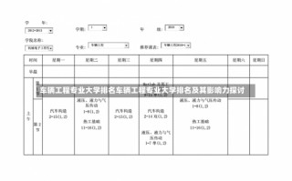 车辆工程专业大学排名车辆工程专业大学排名及其影响力探讨