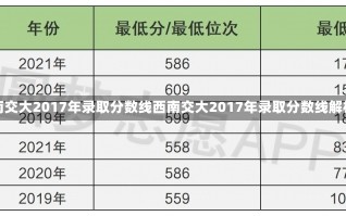 西南交大2017年录取分数线西南交大2017年录取分数线解析