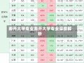 南开大学专业南开大学专业深度解析