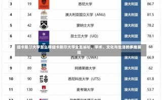 纽卡斯尔大学怎么样纽卡斯尔大学全面解析，学术、文化与生活的多维展现