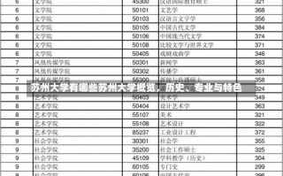 苏州大学有哪些苏州大学概览，历史、专业与特色