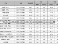 山东曲阜师范大学2016录取分数线山东曲阜师范大学2016年录取分数线详解