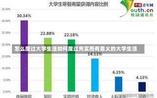 怎么度过大学生活如何度过充实而有意义的大学生活