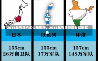 2015年当兵给多少钱揭秘，2015年当兵待遇与薪酬解析