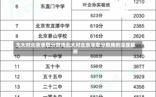 北大对北京录取分数线北大对北京录取分数线的深度解析