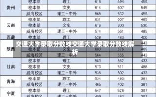 交通大学录取分数线交通大学录取分数线解析