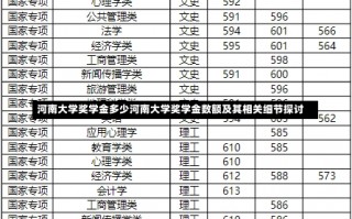 河南大学奖学金多少河南大学奖学金数额及其相关细节探讨