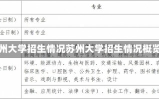 苏州大学招生情况苏州大学招生情况概览