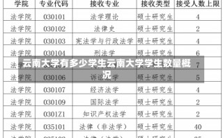 云南大学有多少学生云南大学学生数量概况