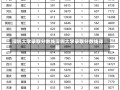 深圳大学录取分数线深圳大学录取分数线详解