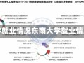 东南大学就业情况东南大学就业情况分析