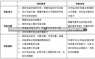 自考实践考核怎么考自考实践考核，如何顺利通过考核的关键步骤与策略