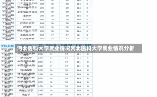 河北医科大学就业情况河北医科大学就业情况分析