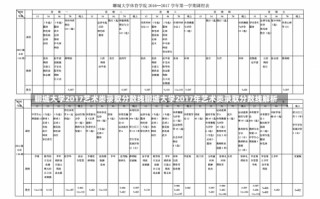 聊城大学2017艺术类录取分数线聊城大学2017年艺术类录取分数线解析