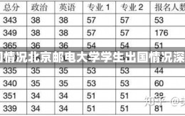 北邮 出国情况北京邮电大学学生出国情况深度解析