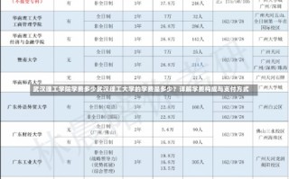 武汉理工学院学费多少武汉理工大学的学费是多少？详解学费构成与支付方式