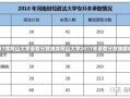 2017井冈山大学录取分数线井冈山大学2017年录取分数线解析