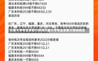 长春大学专业录取分数线长春大学专业录取分数线概览