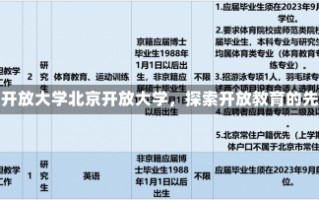 北京开放大学北京开放大学，探索开放教育的先锋