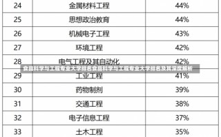 食品科学与工程专业大学排名食品科学与工程专业大学排名及其深度解析